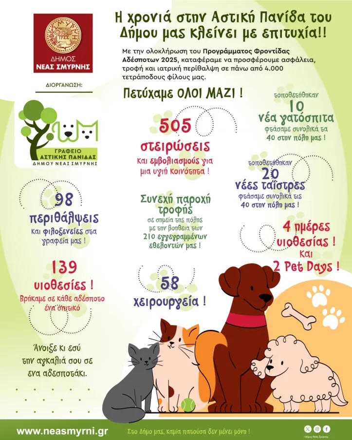 ΝΕΑ ΣΜΥΡΝΗ: Θετικός ο Απολογισμός της Αστικής Πανίδας του Δήμου